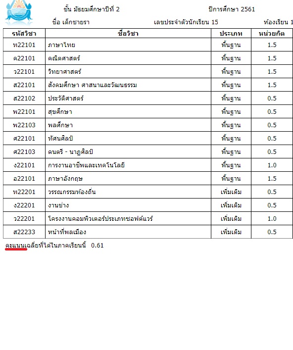 sms เปลี่ยนคำตรงหน้ารายงานผลการเรียน และหน้าเข้าสู่ระบบ