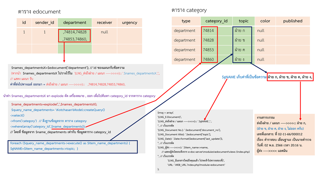 การเรียกใช้คำสั่งของ Query Builder (E-doc) ข้อมูลแมาแค่แถวเดียว