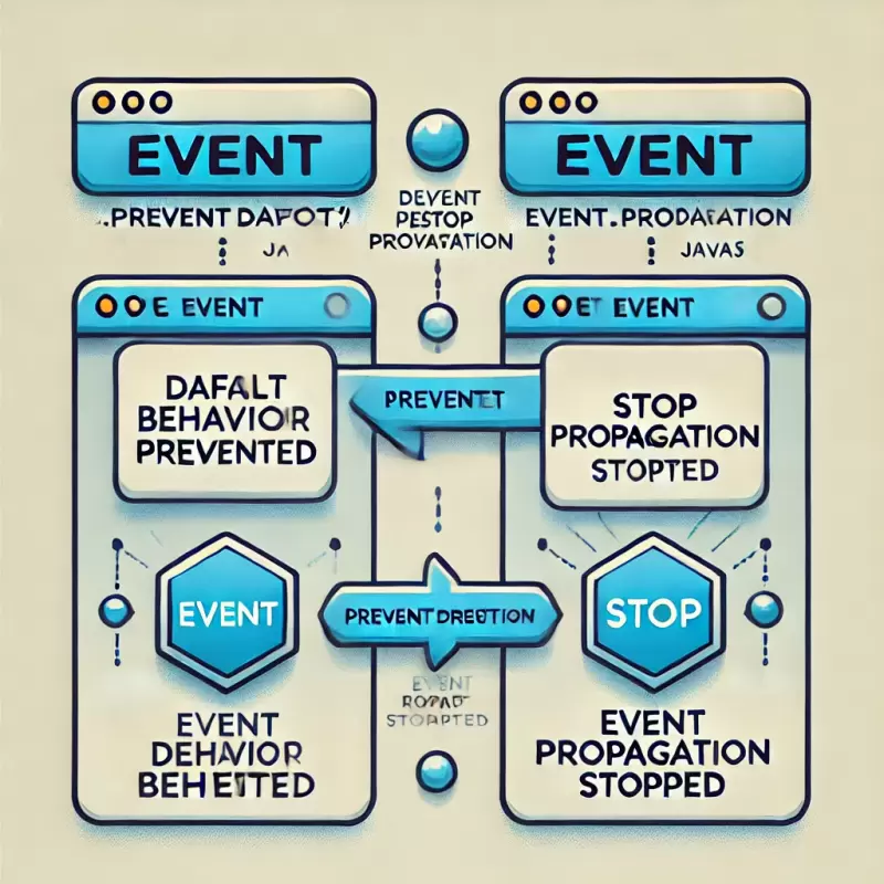 ความแตกต่างระหว่าง event.preventDefault() และ event.stopPropagation() ใน JavaScript